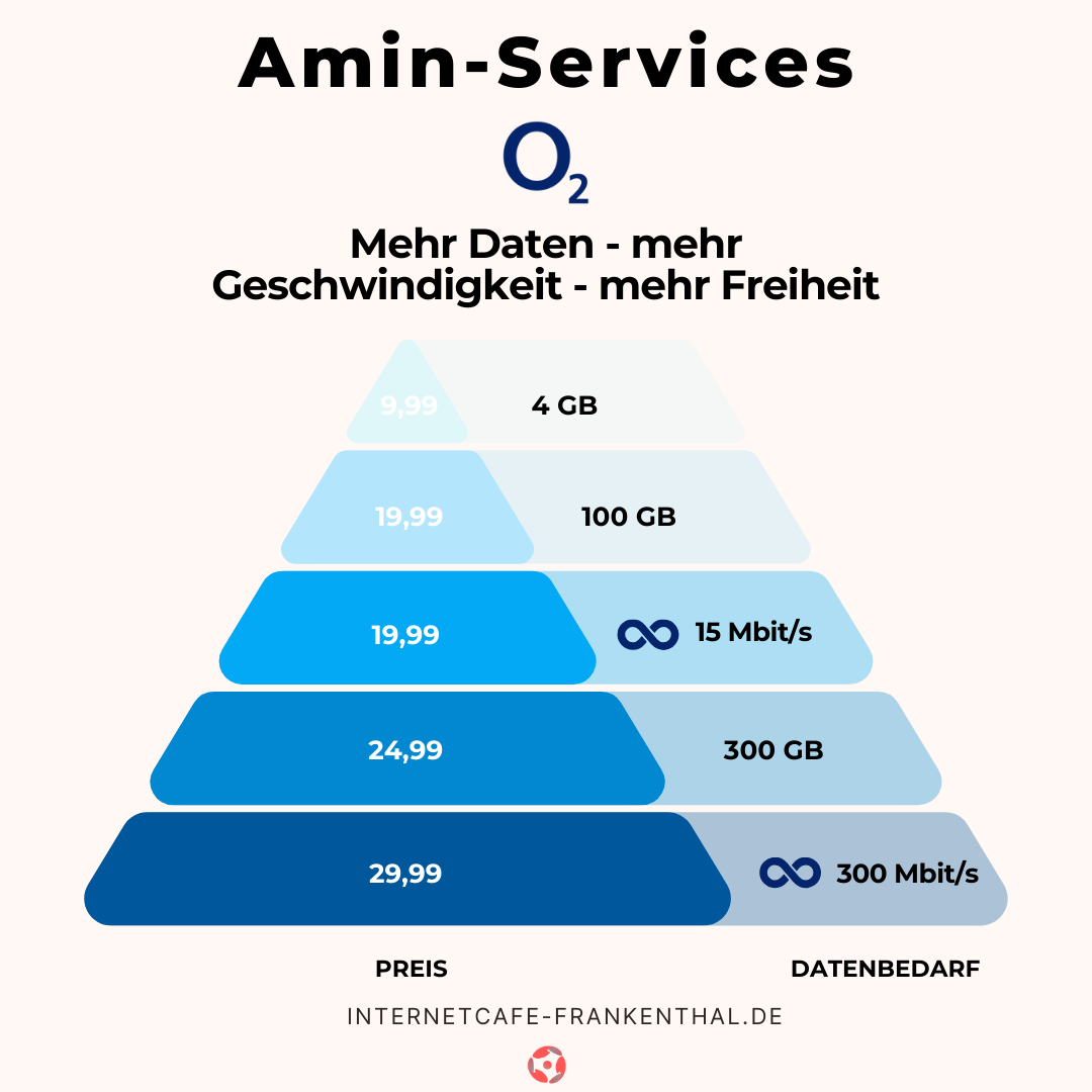 O2 Shop in Frankenthal (Pfalz) , O2 Shop in Ludwigshafen am Rhein , O2 Shop in Mannheim , O2 Shop in Heßheim , O2 Shop in Bobenheim-Roxheim , O2 Shop in Worms , O2 Shop in Lambsheim , O2 Shop in Maxdorf , O2 Shop in Beindersheim , O2 Shop in Heuchelheim bei Frankenthal , O2 Shop in Großniedesheim , O2 Shop in Kleinniedesheim , O2 Shop in Dirmstein , O2 Shop in Offstein , O2 Shop in Heidelberg , O2 Shop in Schifferstadt , O2 Shop in Mutterstadt , O2 Shop in Limburgerhof , O2 Shop in Altrip , O2 Shop in Grünstadt , O2 Shop in Bad Dürkheim , O2 Shop in Ellerstadt , O2 Shop in Fußgönheim , O2 Shop in Dannstadt-Schauernheim , O2 Shop in Hochdorf-Assenheim , O2 Shop in Mutterstadt , O2 Shop in Neuhofen , O2 Shop in Rödersheim-Gronau , O2 Shop in Böhl-Iggelheim , O2 Shop in Haßloch , O2 Shop in Deidesheim , O2 Shop in Wachenheim an der Weinstraße , O2 Shop in Freinsheim , O2 Shop in Weisenheim am Sand , O2 Shop in Birkenheide , O2 Shop in Gerolsheim , O2 Shop in Laumersheim , O2 Shop in Großkarlbach , O2 Shop in Heppenheim an der Wiese , O2 Shop in Kirchheim an der Weinstraße , O2 Shop in Kleinkarlbach , O2 Shop in Weisenheim am Berg , O2 Shop in Dackenheim , O2 Shop in Herxheim am Berg , O2 Shop in Kallstadt , O2 Shop in Freimersheim (Pfalz) , O2 Shop in Gommersheim , O2 Shop in Bissersheim , O2 Shop in Gönnheim , O2 Shop in Ellerstadt